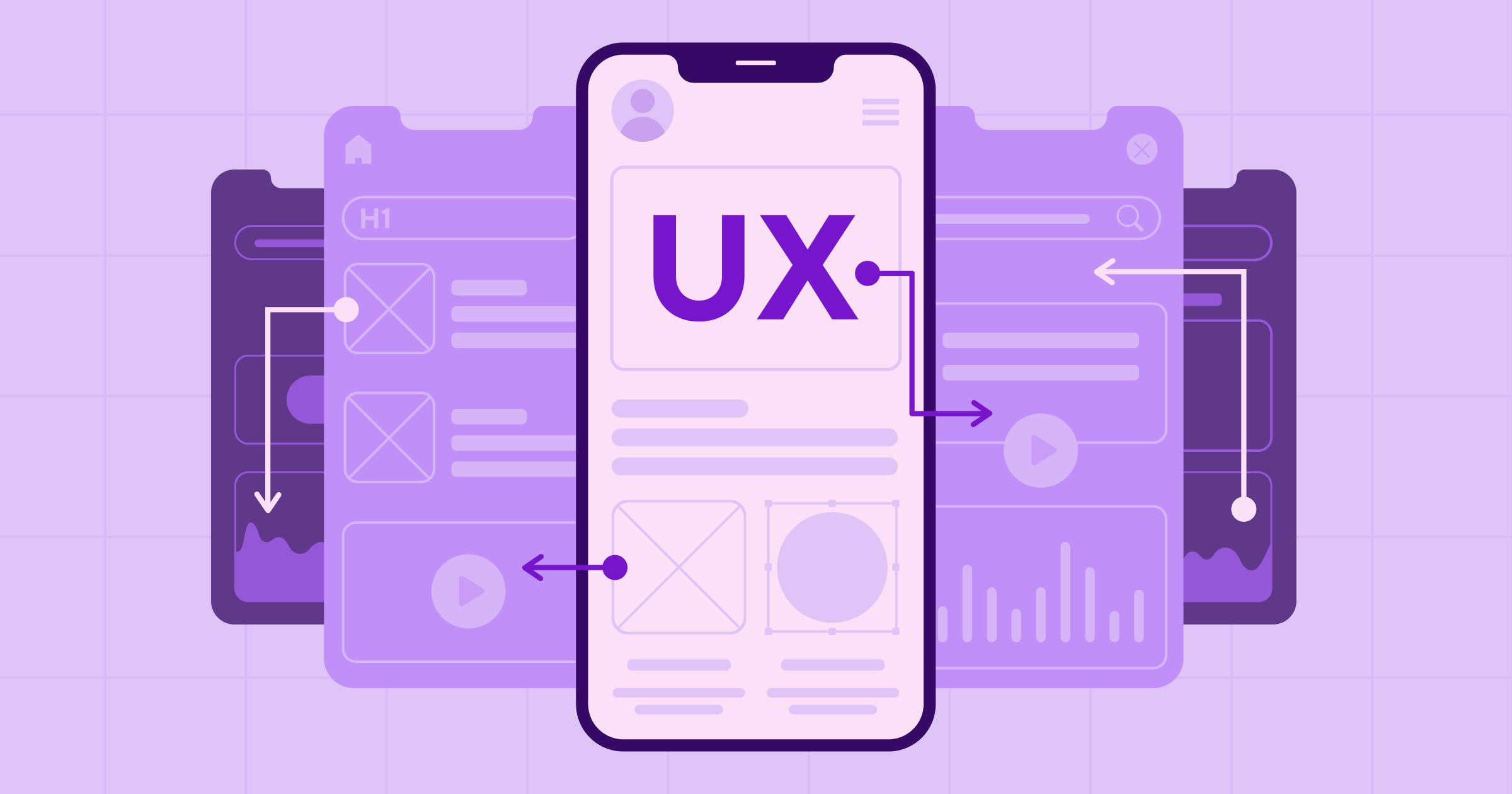Mobil Uygulamalarda Kullanıcı Deneyimi (UX)