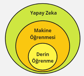 Makine Öğrenmesi vs Derin Öğrenme